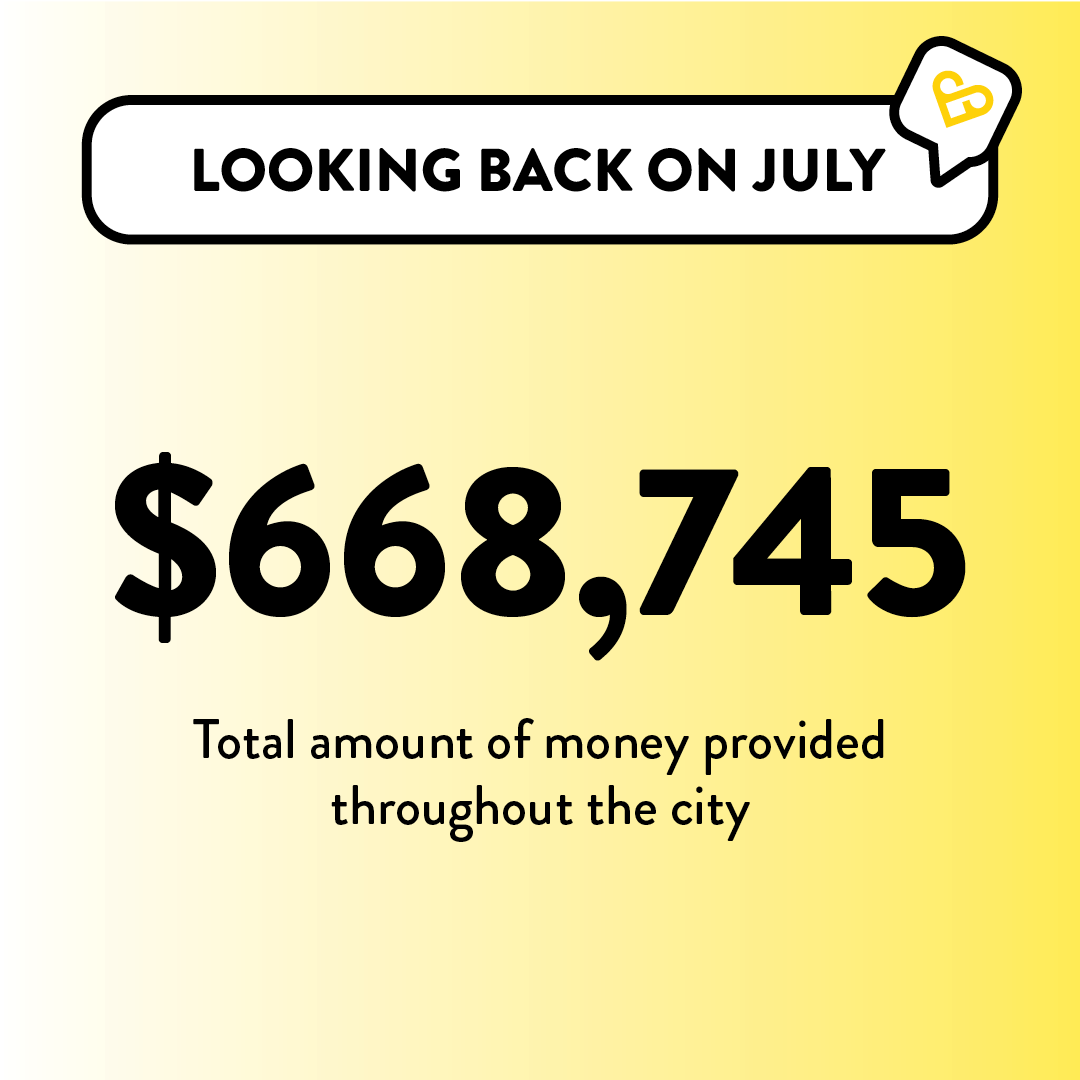 ReactionChange's tweet photo. July was an incredibly impactful month at The Change Reaction! Thanks to the dedication of our partner organizations, we were able to gift over $600,000 to hardworking Angelenos so they could stay on track. Check out the biggest categories we funded in July. https://t.co/DSkOS24zvb