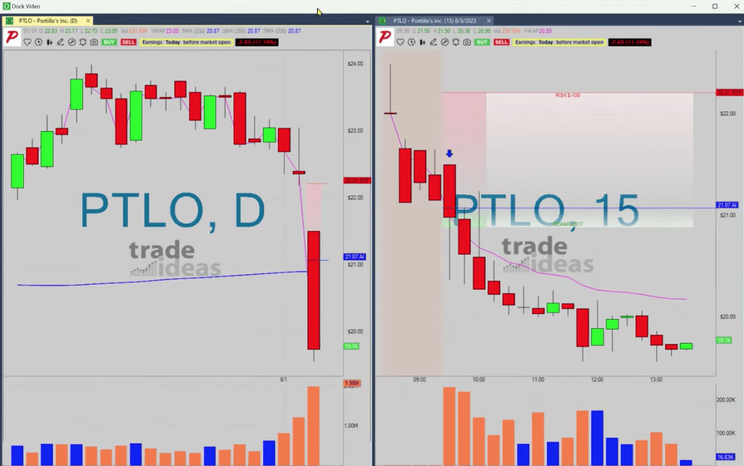 AlertTrade's tweet photo. Trade-Ideas News: #PTLO – What Makes This Trade Great!! 📈 FREE trade-of-week via ⟶ https://t.co/BCEHq7UngV https://t.co/GNhtz0JIKS https://t.co/BVc0JiyEIe