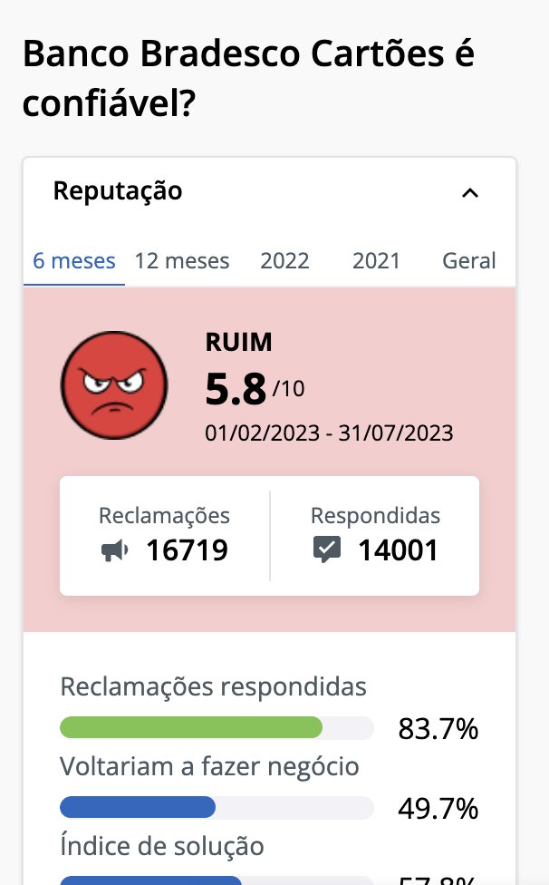 dudapezzi's tweet photo. Recentemente andei reclamando do @Bradesco, até mandei um DM a pedido do robô deles, mas olhando esse dado do Reclame aqui, acho que só estou perdendo tempo.... 
#desrespeitoComCliente https://t.co/kIyT58TiNZ