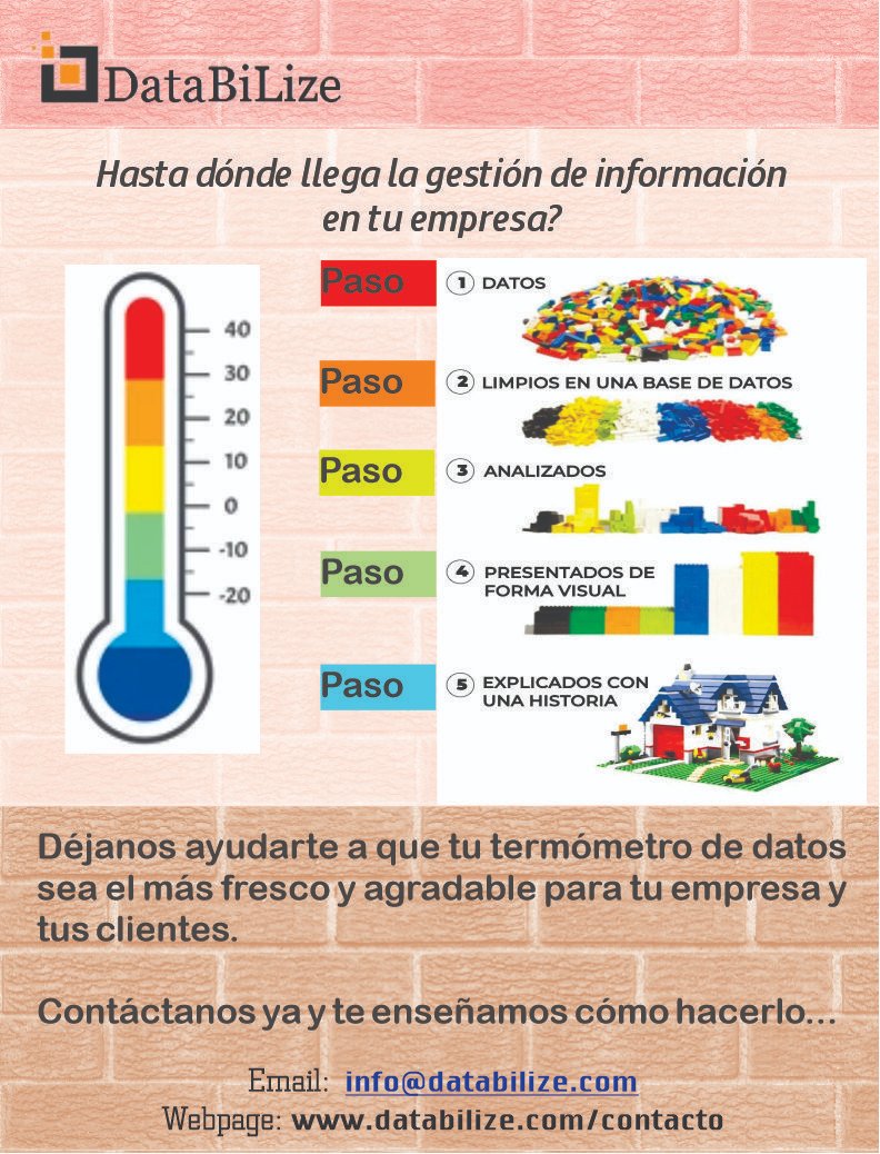 databilize's tweet photo. Cómo está la salud de tu empresa con el manejo de los datos? Dejanos tu comentario y te asesoramos... https://t.co/jMJzfEq7Gi