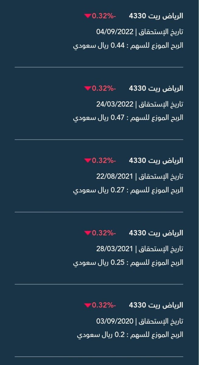 Saad1100110's tweet photo. 🔸من الجيد للمبتدئين بداية استثمار مدخراتهم الشهرية بصناديق الريت العقارية💰:

🔹وذلك يوفر لهم راتب شهري إضافي💰

🔅شهور التوزيعات النقدية التقريبية : 

▪️يناير :دراية+مشاركة
▪️فبراير :ملكية+الأهلي
▪️مارس :المعذر+الرياض
▪️ابريل :دراية
▪️مايو :ملكية
▪️يونيو :بنيان
▪️يوليو :مشاركة+دراية+ملكية
▪️أغسطس :الأهلي
▪️سبتمبر :الرياض
▪️أكتوبر :دراية
▪️نوفمبر:ملكية
▪️ديسمبر :بنيان