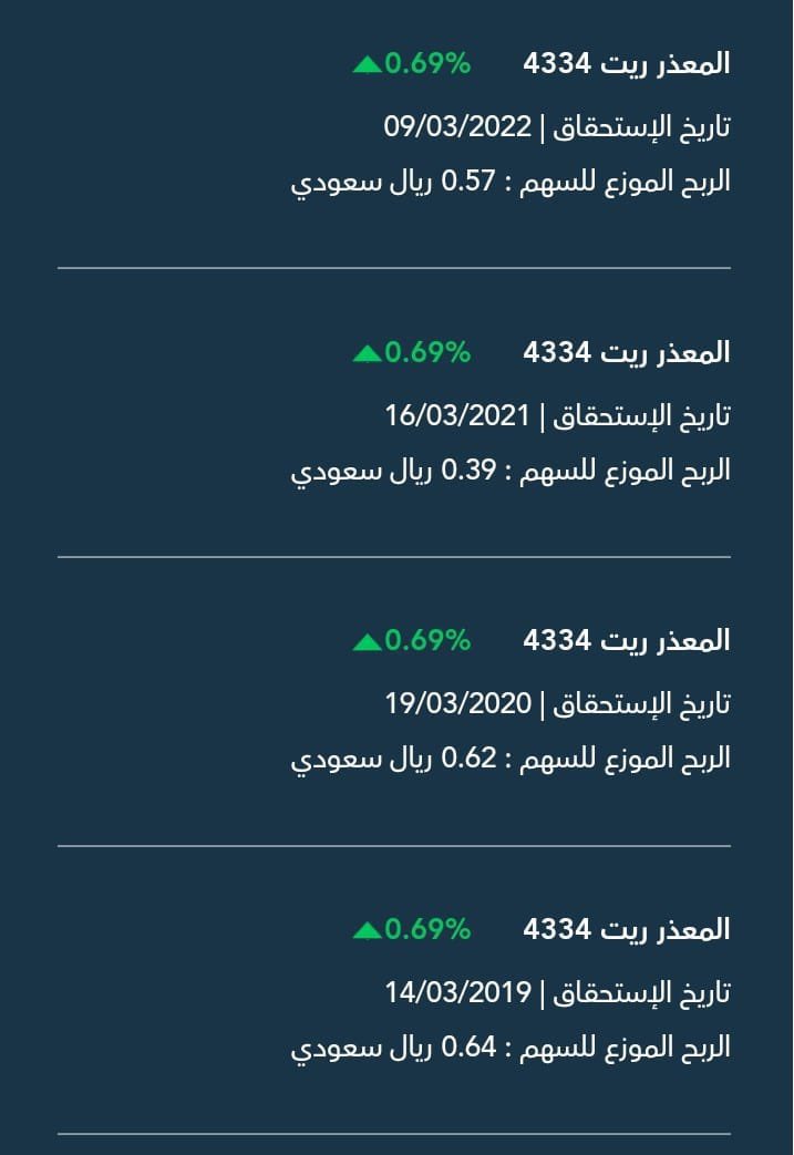 Saad1100110's tweet photo. 🔸من الجيد للمبتدئين بداية استثمار مدخراتهم الشهرية بصناديق الريت العقارية💰:

🔹وذلك يوفر لهم راتب شهري إضافي💰

🔅شهور التوزيعات النقدية التقريبية : 

▪️يناير :دراية+مشاركة
▪️فبراير :ملكية+الأهلي
▪️مارس :المعذر+الرياض
▪️ابريل :دراية
▪️مايو :ملكية
▪️يونيو :بنيان
▪️يوليو :مشاركة+دراية+ملكية
▪️أغسطس :الأهلي
▪️سبتمبر :الرياض
▪️أكتوبر :دراية
▪️نوفمبر:ملكية
▪️ديسمبر :بنيان
