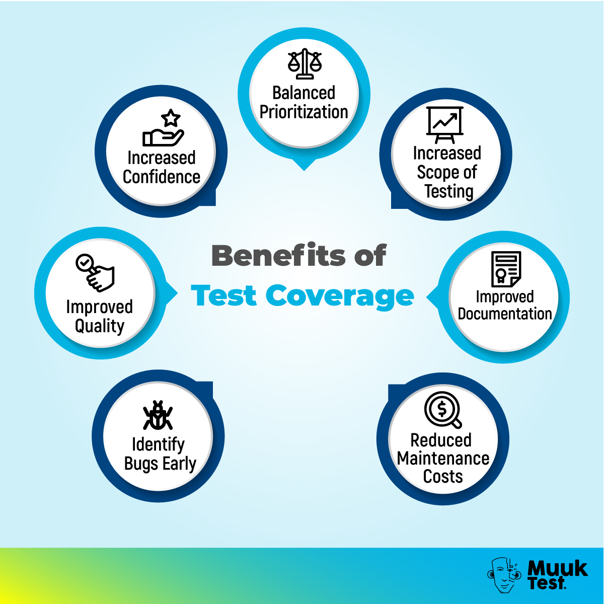 MuukTest's tweet image. There are several benefits to reaching this milestone of full #TestCoverage. However, you’ll find some perks along the way. 📌

To learn more about each of these upsides, check out an introduction to test coverage written by Billenium’s @pricillabelwin . bit.ly/44bKYf2