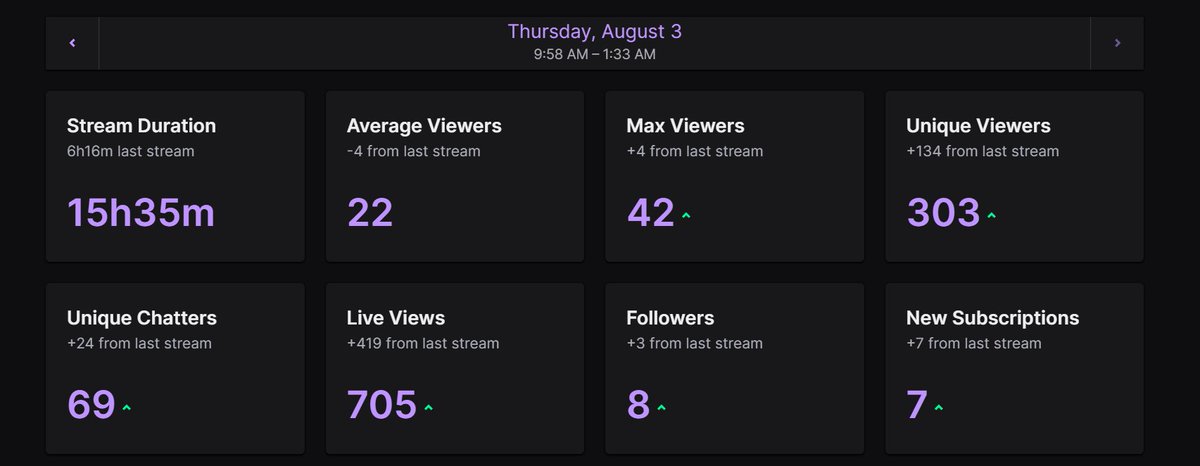 AustinEthics's tweet image. yessssssssss
me dedge now seeyaa and wuv u
#streamend