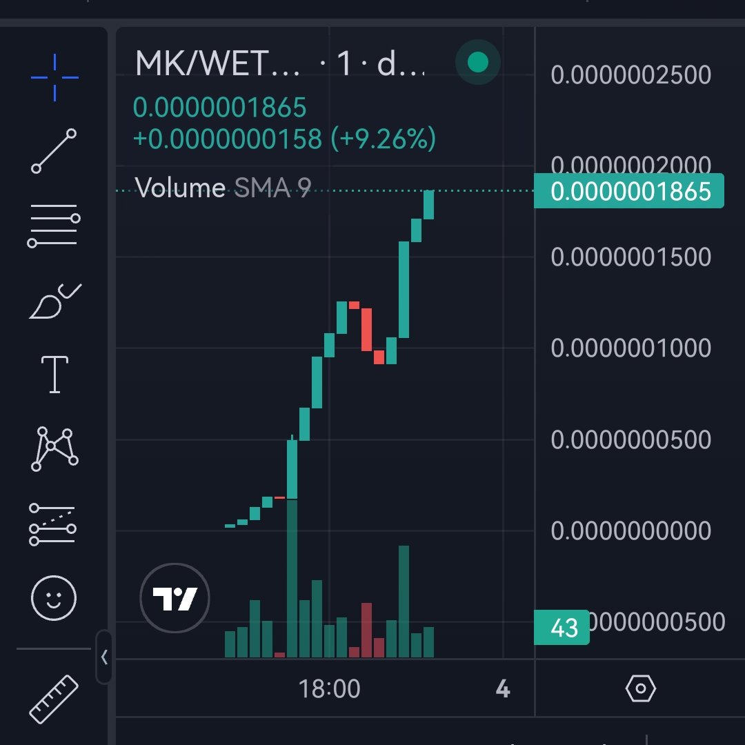 $MK ( <a href="/mia69_khalifa/">MiaKhalifa</a> ) on $BASE that's the tweet.

- 12k mcap
- telegram launching tomorrow
- LP locked
- pretty much meme gold

<a href="/binance/">Binance</a> <a href="/cz_binance/">CZ 🔶 BNB</a> wen binance?
