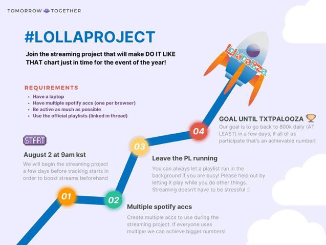yawnzzjoon's tweet photo. Imoas and US moas let’s keep the streams going
#LOLLAPROJECT https://t.co/0t98aGIKFr