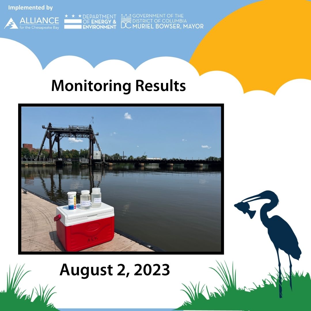 AllianceForBay's tweet photo. 14 weeks of data for the DC Volunteer Water Quality Monitoring Program. A lot more Rock Creek sites have improved from last week!
Thanks to @AnacostiaRrkper, @LoveRockCreek, @GoNatureForward, @DOEE_DC and @MayorBowser! #WhatsInTheWater #DCCitizenScience https://t.co/LainrU3vdh