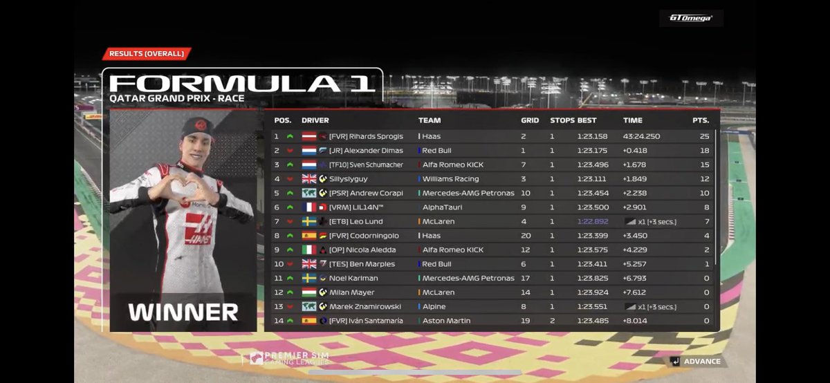 Psgl f4 

Q: p7 decent lap for only today practice 
R: took p3 on the line.

#fulltf10