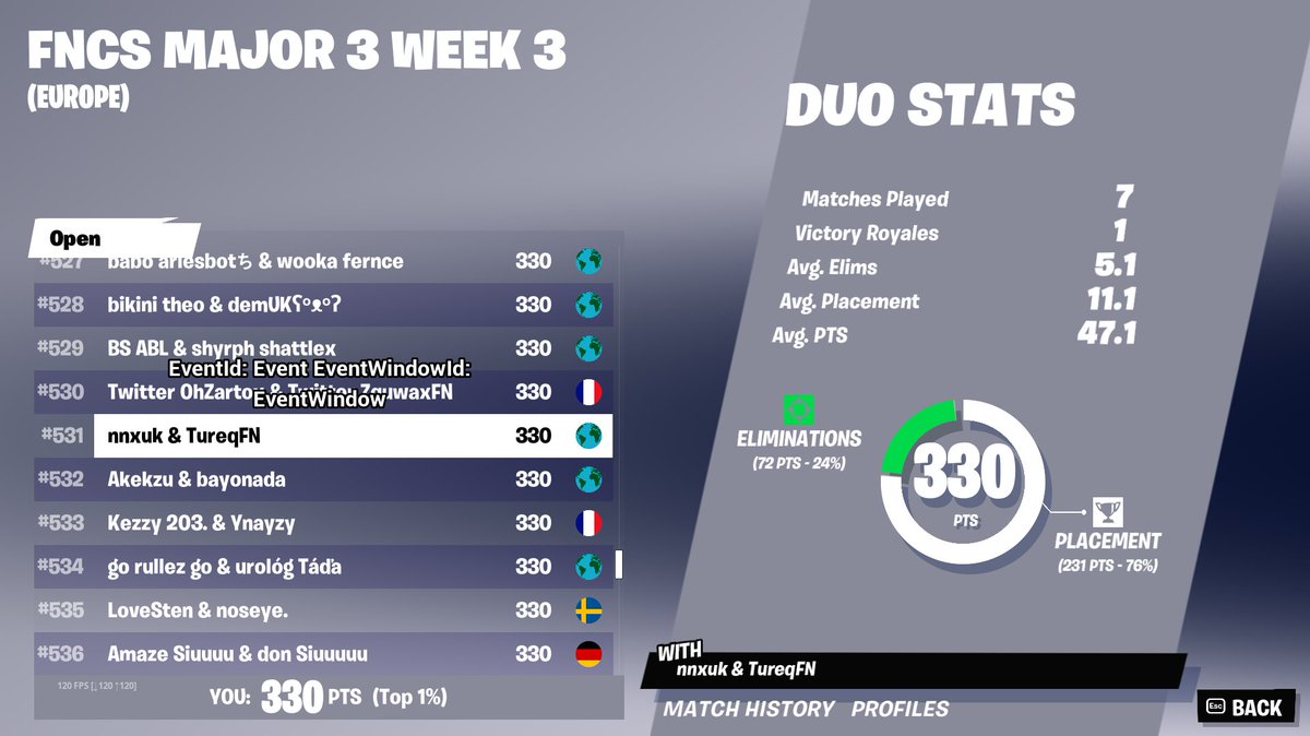 My Best FNCS...