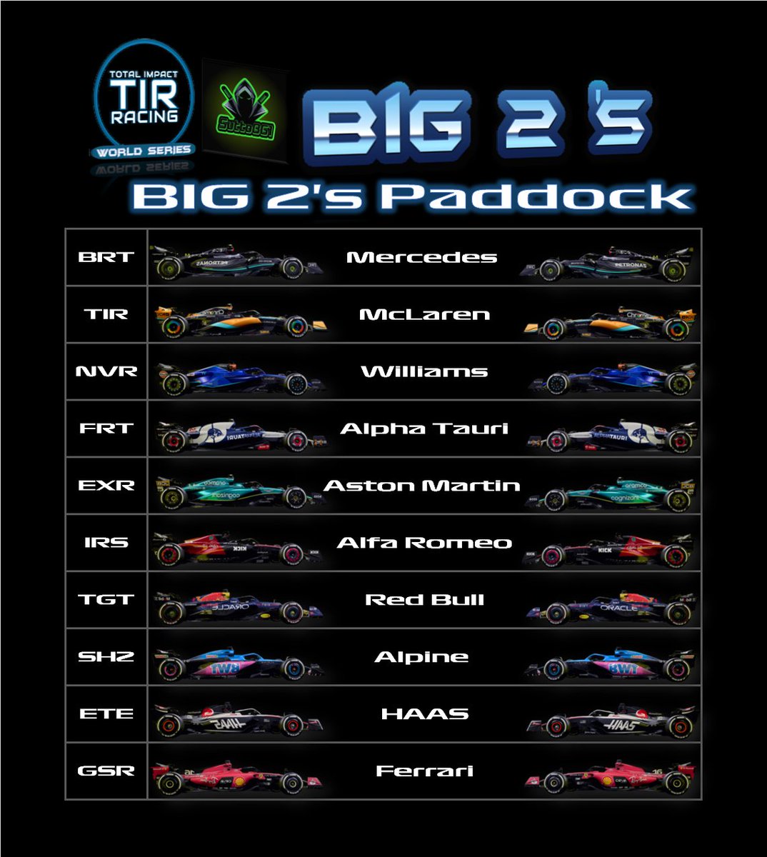 BIG 2'S Paddock

<a href="/BungaBungaF1/">Bunga Bunga Corporation</a> 
<a href="/TIR_F1/">Total Impact Racing</a> 
<a href="/Novus_Racing/">Novus Racing</a> 
<a href="/FRT_Racing/">Future Racing Team</a> 
<a href="/EliteXboxRacing/">Elite Xbox Racing (EXR)</a> 
<a href="/eSports_TGT/">TGT eSports</a> 
<a href="/TeamShazoo/">Team Shazoo</a> 
<a href="/ETE_esports/">Euro Titans Esports</a> 
 <a href="/IRS_Off/">IRS eSport League - #TheSwapSeason</a> 
<a href="/GSR_eSports_/">GSR eSports</a> 

The teams are set, now its time to see who is going to come out on top after 14 rounds of racing!!!