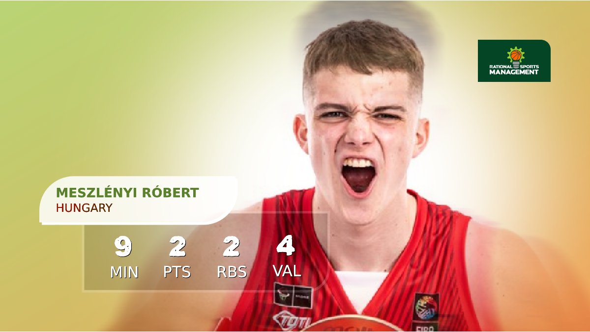 Rtnlsprtsmn's tweet photo. ℹ️ Congratulations to 2️⃣0️⃣0️⃣4️⃣ born, Meszlényi Róbert for his adult Hungarian National Team debut against Estonia today.
📈 In 9️⃣ minutes he scored 2️⃣ points, grabbed 2️⃣ rebounds, dished out 2️⃣ assists and had the total of 4️⃣ VAL points. https://t.co/KgyYe6FRfa