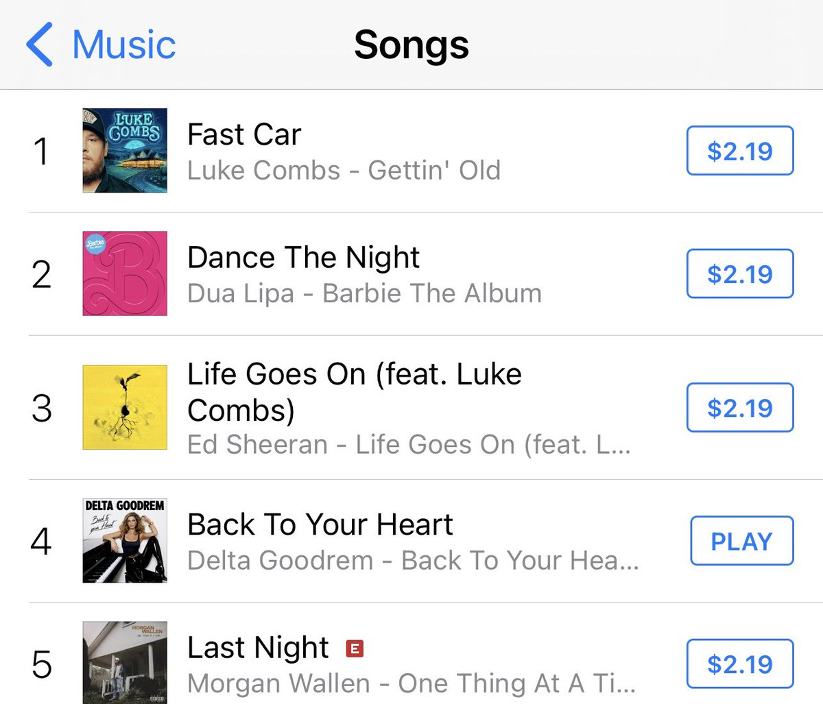 MissJahan's tweet photo. 🎉 Happy Delta Day!! 🎉 

Back to your heart is OUT NOW and currently No.4 on iTunes!  Download, stream it or gift it to family &amp; friends! Let’s go team!! 🙌 @DeltaGoodrem #BackToYourHeart https://t.co/XhjOPQW0xa