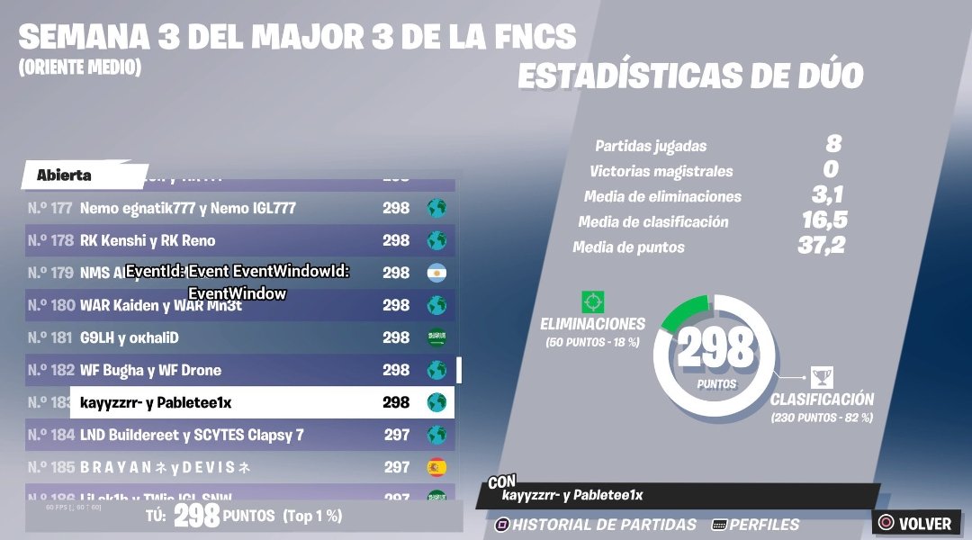 NivesEsports's tweet photo. #RESULTADOS |FNCS Opens Middle East
Aquí os dejamos el top de nuestro players !
#183 | @Pabletee1x
¡Sigue asi !
#GoNives💙🫡 https://t.co/qvNL1e5psO