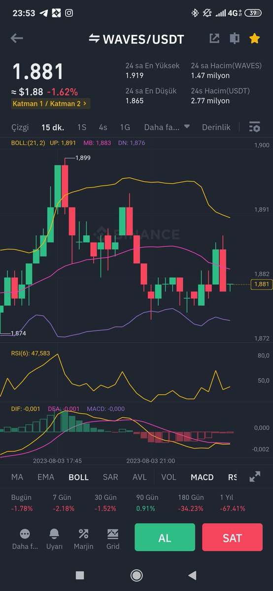$Waves bize birşeyler anlatmaya çalışıyor, mesajı alanlar bir like alırım♥️🙏🥰
 #eth #Ethereum
#BTCUSDT #BTC2 #Disneyiptalet #DisneyPlusBoykot #Disneyboykot