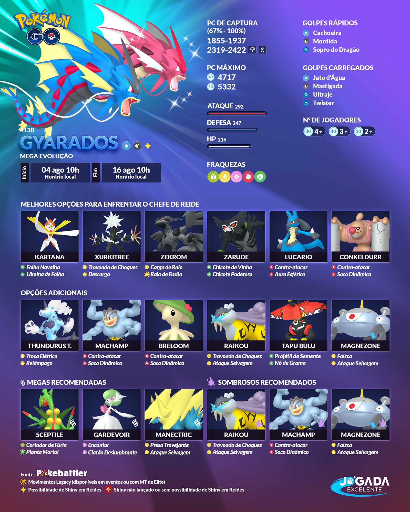 Mega Gyarados em Megarreides no Pokémon GO em 2023