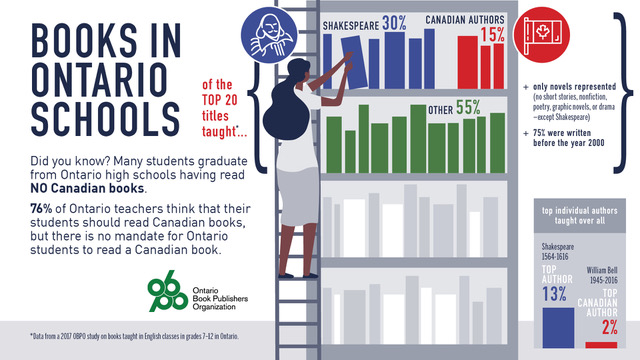 CdnSchoolLibrar tweet picture
