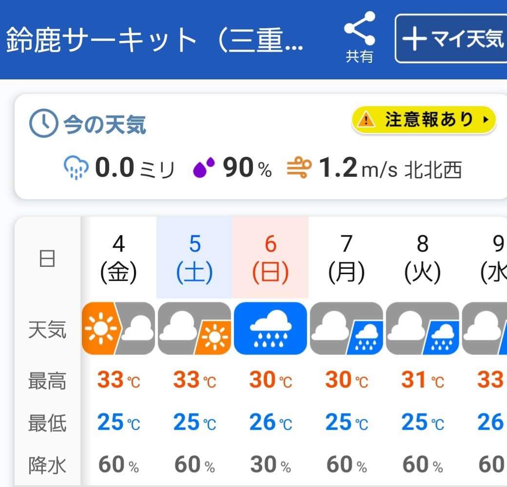 tabitabimotto's tweet photo. 鈴鹿8耐決勝の6日雨予報に変わってるやん
カッパ買わんとあかんやん
てか晴れてくれ https://t.co/6CDjUKwFiC
