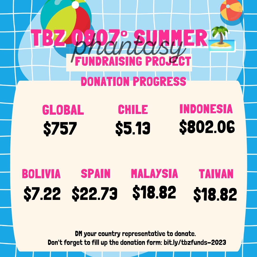 TBZ 0807° SUMMER 🌴 FUNDRAISING PROJECT
PROGRESS CHECK

WE ALMOST 50% DEOBI, KEEP IT UP📢

Current: $1632.38
Goal: $4,500

Donate: ko-fi.com/tbzupdates/
Form: bit.ly/tbzfunds-2023
Donation Tracker: bit.ly/tbzfunds_0807t…

Country list &amp; details below ⬇️

#더보이즈 #THEBOYZ