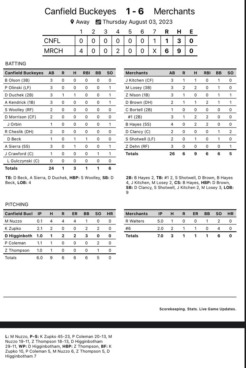 Canfield Buckeyes tweet media