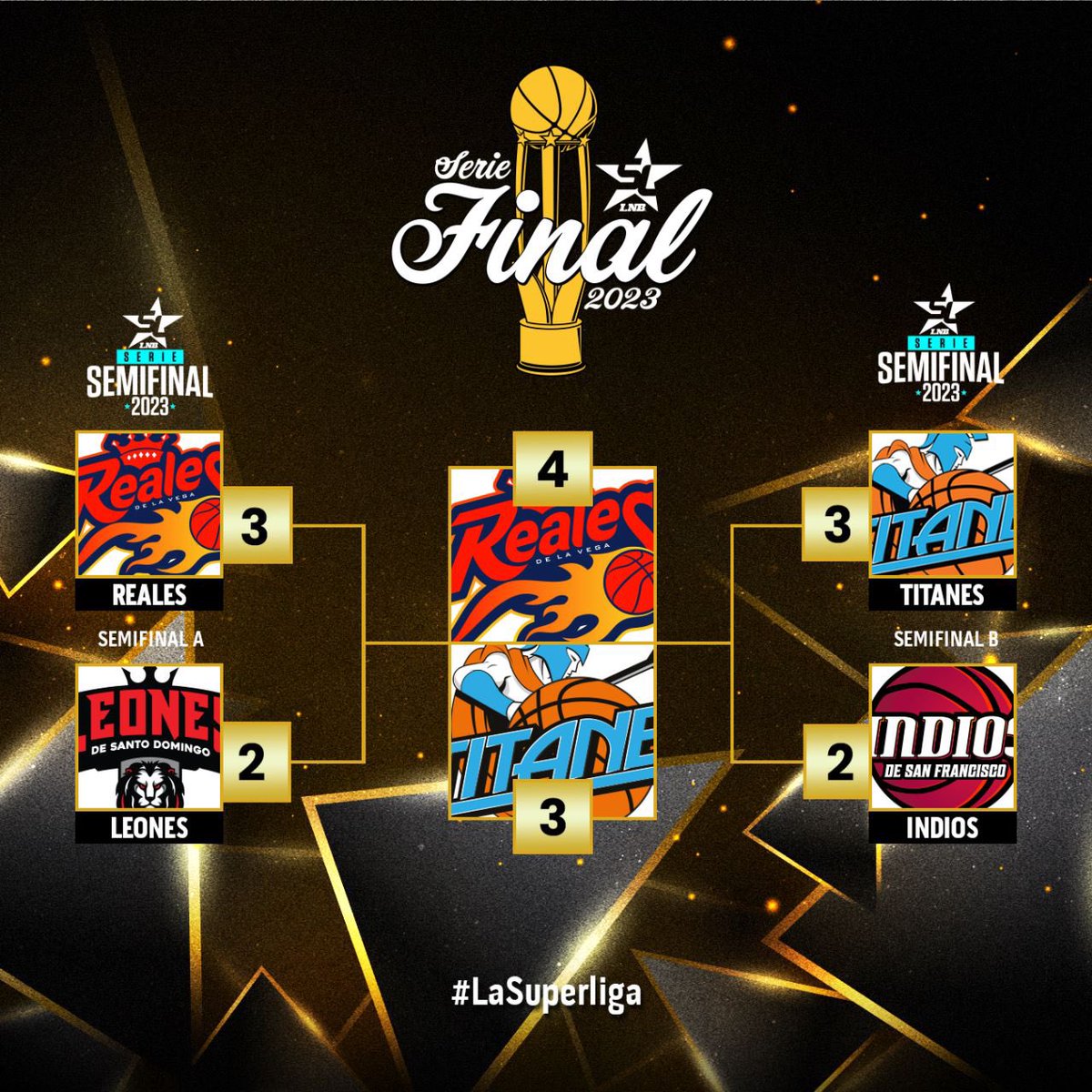 lnbrd's tweet photo. ¡Reales coronaron en 7 partidos! 👑 

#LNB #LaSuperLiga https://t.co/dSgNWTYQOp
