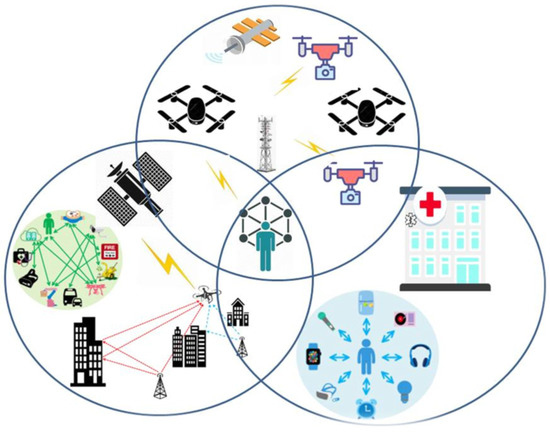 Applsci's tweet image. 📢 Read our Review paper
📚 A Survey on #6G Enabled# LightWeight #AuthenticationProtocol for #UAVs, #Security, Open Research Issues and Future Directions
🔗 mdpi.com/2076-3417/13/1…
🏫 @UNIMASofficial
#openaccess  #unmannedaerialvehicles #network #topology #cryptography