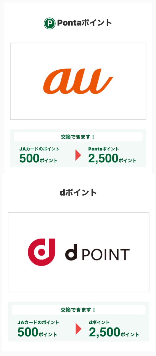 Shinpoi_OTOKU's tweet photo. 爆益カードみっけ😎✌️

JAカードのキャンペーンが凄い🙌
まず8万円何に利用しても3000㌽還元されます。(📞問合せ済)そしてそのJAカードで付与されるわいわいプレゼント3000㌽はd㌽やPonta㌽15000Pに交換可能！

更にJA直売所で来月9月より野菜とか買う人は15%還元は更激熱🔥

https://t.co/38cgtoJg7F https://t.co/fjjUrOTNE5