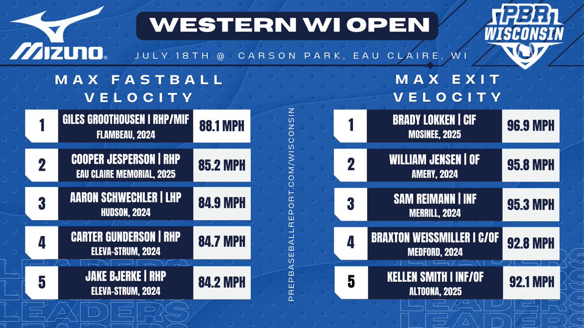 Prep Baseball Wisconsin tweet media
