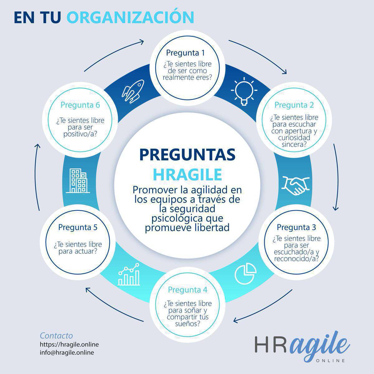virginiog's tweet image. La seguridad psicológica es la percepción en un equipo de las consecuencias de asumir riesgos sin ser visto como ignorante, incompetente, negativo o perturbador

Es la base de la confianza, creatividad y aprendizaje

6 preguntas Guia
¿Hay seguridad psicológica en mi equipo?