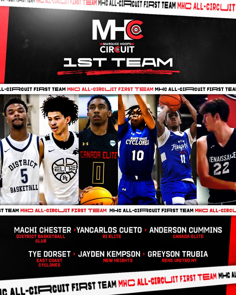 MADEHoopsGirls's tweet photo. 🚨All season long our Marquee Hoops Circuit prospects battled and competed on an elite platform in front of college coaches! Your hardwork and talent didn’t go unnoticed. Congrats to our MHC All-Circuit Players. MVP and MOP are next .. 😈⏳ https://t.co/9Fyl2QMEs2