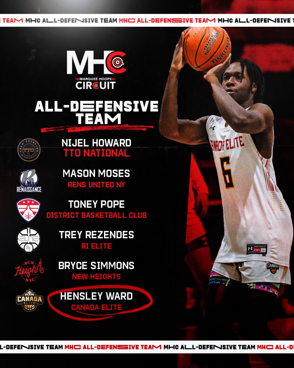 MADEHoopsGirls's tweet photo. 🚨All season long our Marquee Hoops Circuit prospects battled and competed on an elite platform in front of college coaches! Your hardwork and talent didn’t go unnoticed. Congrats to our MHC All-Circuit Players. MVP and MOP are next .. 😈⏳ https://t.co/9Fyl2QMEs2