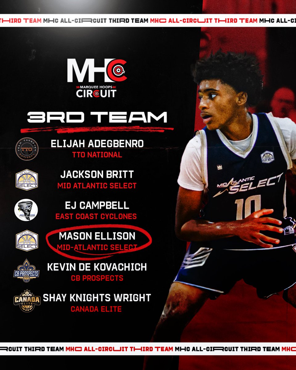 MADEHoopsGirls's tweet photo. 🚨All season long our Marquee Hoops Circuit prospects battled and competed on an elite platform in front of college coaches! Your hardwork and talent didn’t go unnoticed. Congrats to our MHC All-Circuit Players. MVP and MOP are next .. 😈⏳ https://t.co/9Fyl2QMEs2