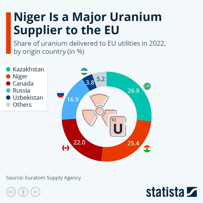 francuskoj amabasadi u nigeru ugasilo struju i zavrnilo ventil vode... F2pElAhXYAAC8Nd?format=jpg&name=small