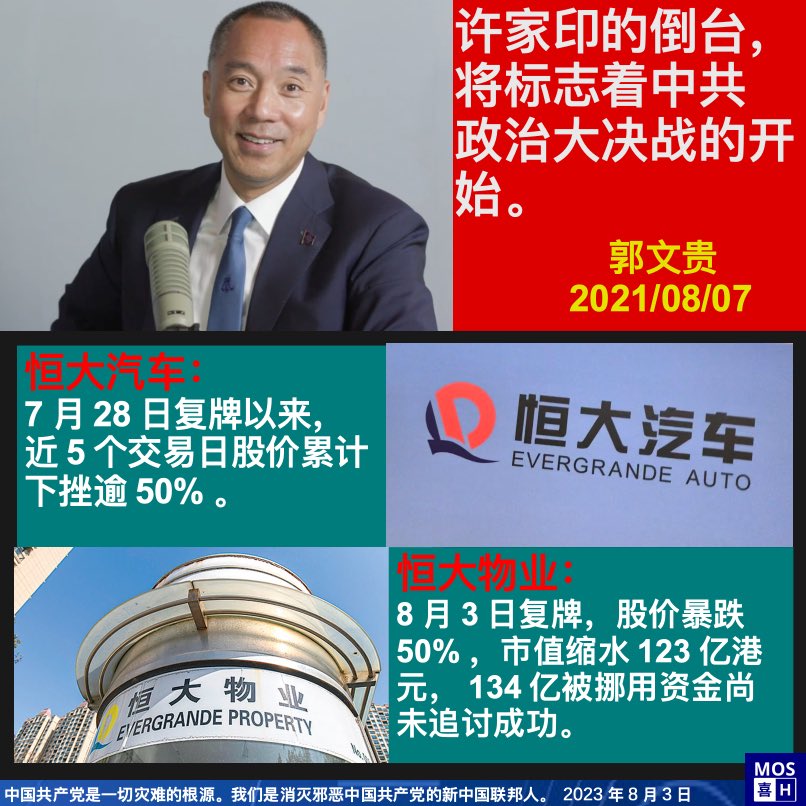 #恒大集团 下属的两大企业复牌后均暴跌，巨额亏空无法弥补，回天乏术。
中共内部的习江派政治大决战已经开始，中共的灭亡指日可待。

#消灭中共