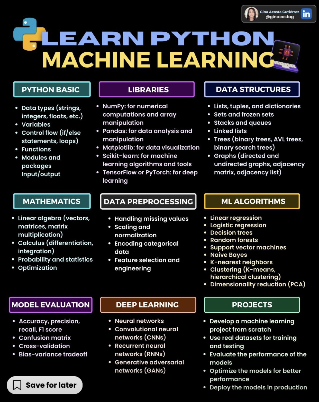 Learn python and machine cheap learning