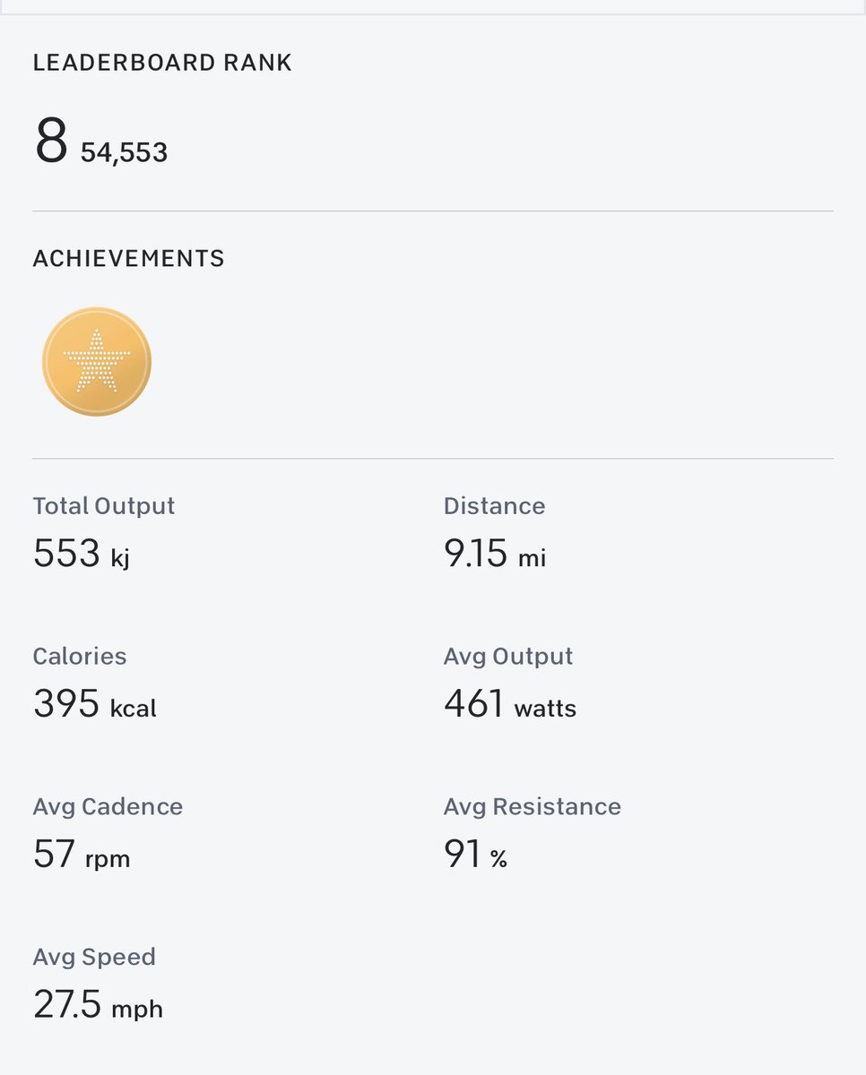 I’m pretty new to Peloton, so idk how it all works.

But based on how damn hard this was, I NEED to know who the 7 people are that finished ahead of me on this 20 min ride…

Is Lance Armstrong in this class?!

🤯