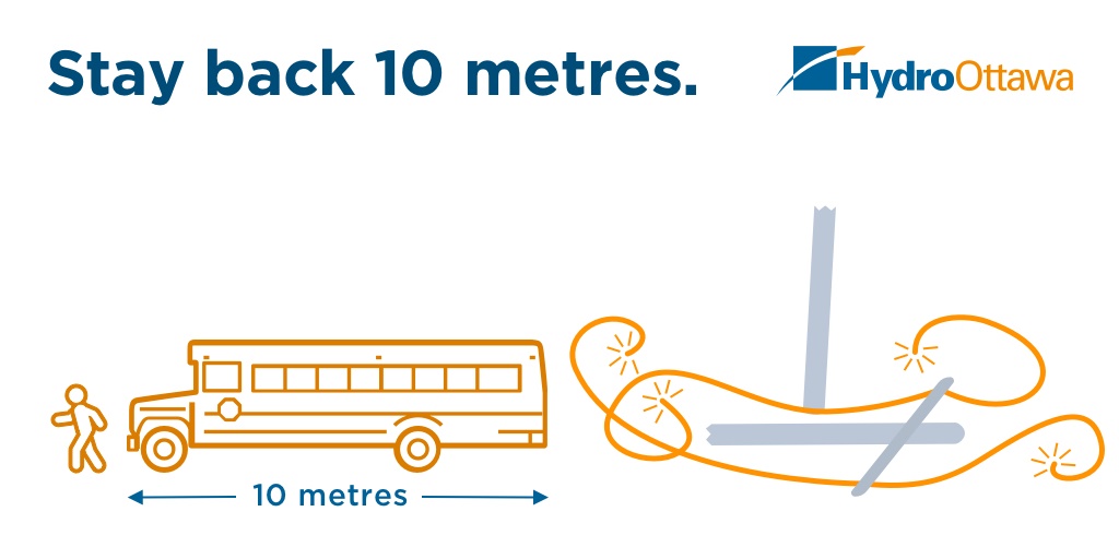 hydroottawa's tweet photo. If you spot a downed power line, stay back! It may still be live and dangerous. A safe distance is 10 meters (about the length of a school bus). https://t.co/B1khJGzOOt