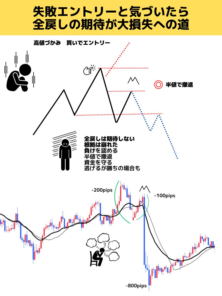 ベネシオ＠投資家トレーダー tweet media