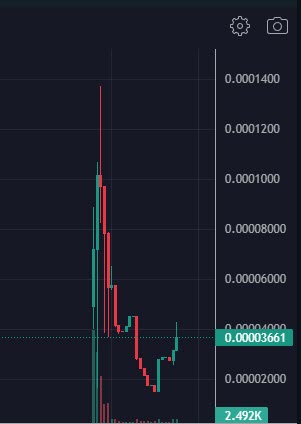 Unvaxxed Sperm $UPS tweet media