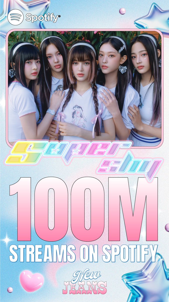 NEWJEANSBR's tweet photo. 📈 03.08.23 — O NEWJEANS alcançou a marca de 100 milhões de streams no Spotify com o single 'Super Shy'. Parabéns para as meninas por mais uma conquista!!! 🎉

#NewJeans #뉴진스  @NewJeans_ADOR https://t.co/q2jPUk4FVx