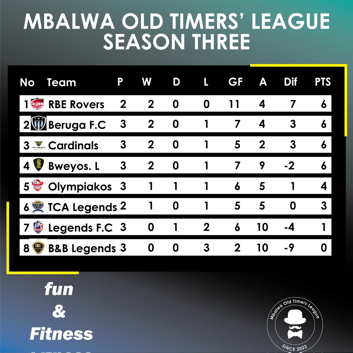 League table as it is