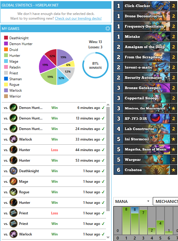 Risewashere_HS's tweet photo. Shame on me for slandering mech rogue day 1

14-3 tonight on stream with the list from the master @WuLingHS 

Just mulligan for 1 drop and aim to magnetize it asap

@neon31HS #hs_rog #hearthstone #titansHS #HStitans https://t.co/3ZJTOwrcTJ