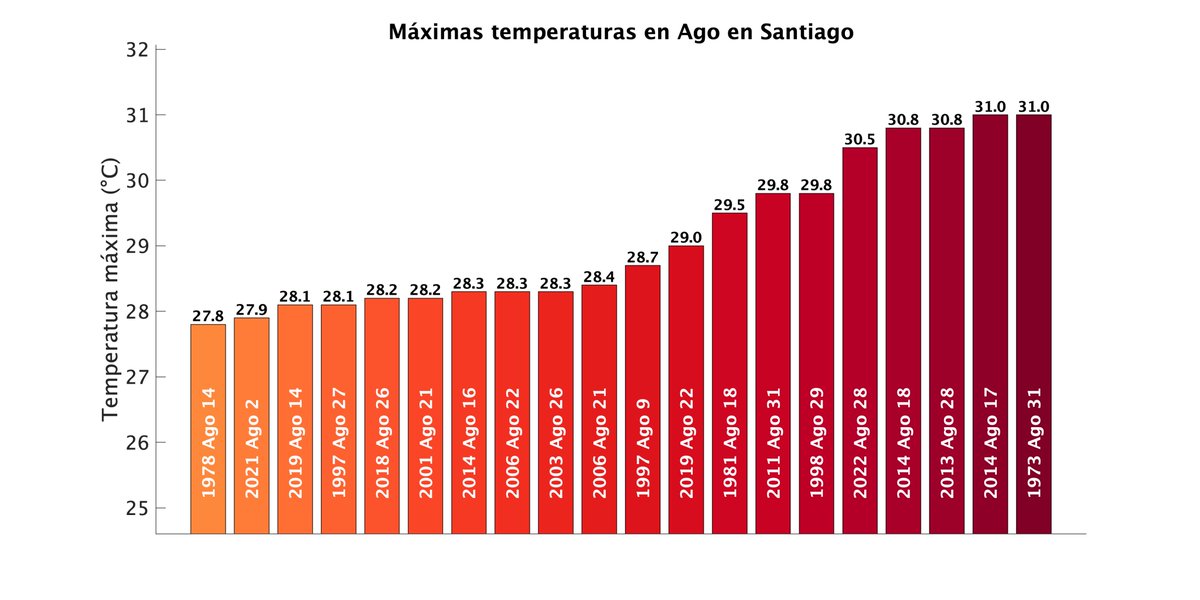 meteodiego tweet picture