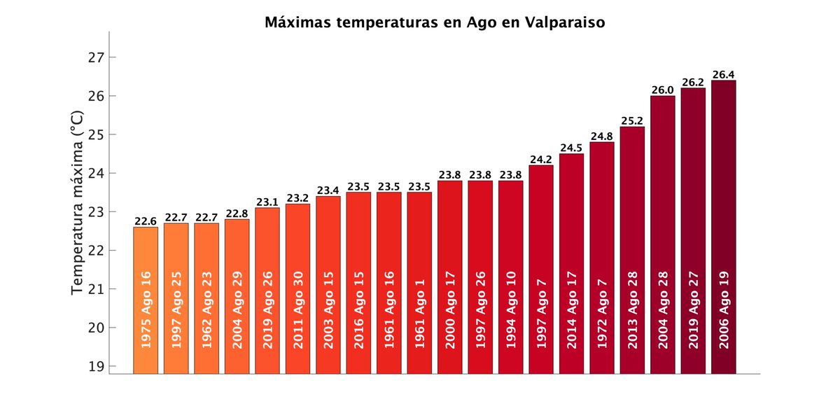 meteodiego tweet picture