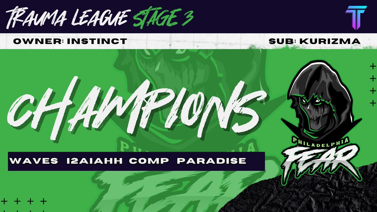 The Philadelphia Fear are the #TraumaLeague S5 Stage 3 Champs!

🏆@i2Waves 
🏆<a href="/isaiahnateras/">isaiah</a> 
🏆<a href="/BkRandom/">Marty</a> 
🏆<a href="/Trauma_Paradise/">Tmizzy</a> 

🏆 Kurizma 
🏆@Trauma_Instinct 

Congratulations!