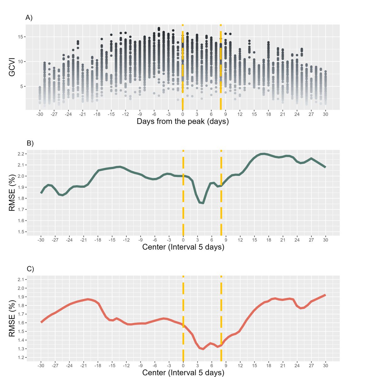 🚨 Are you interested in knowing how through remote sensing and machine learning we develop soybean quality prediction models at the field level? We invite you to take a look at our latest publication!! 🌱📊🛰️💻 #PredictiveAg #RemoteSensing #AI

sciencedirect.com/science/articl…