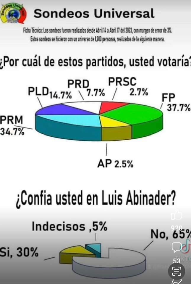 Danilomc1958's tweet photo. Leonel presidente 2024-2028 https://t.co/u41SdXFVaz