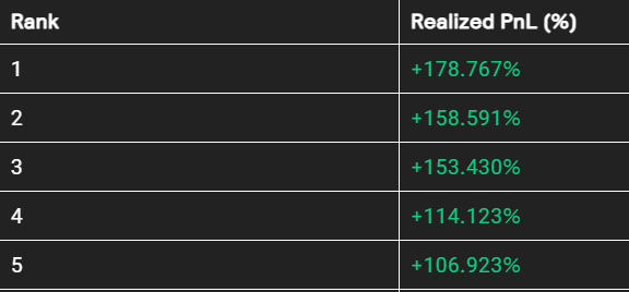 DovishFi's tweet photo. 📢 Exciting News for Shrike Traders! 🦅📈

🏁 Our second trading competition is nearing its thrilling finale!

If you haven't participated yet, now's the time! The competition is about to close, but don't fret. We have an intriguing twist in store for you. https://t.co/6NaDyGgUc9