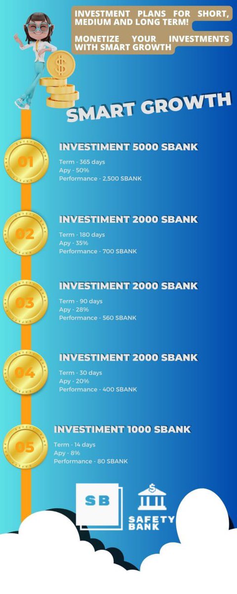 SBANKCF's tweet photo. ❌ No more Stake! 

🔐Safety Bank, innovating the market and its products, announces that on Monday 07/08 it will start SMART GROWTH! 

💰Monetize your earnings from investments in SBANK tokens. 

📊 Many plans and periods. 

📣 Wait for opening announcement! https://t.co/UMbsKQshMl