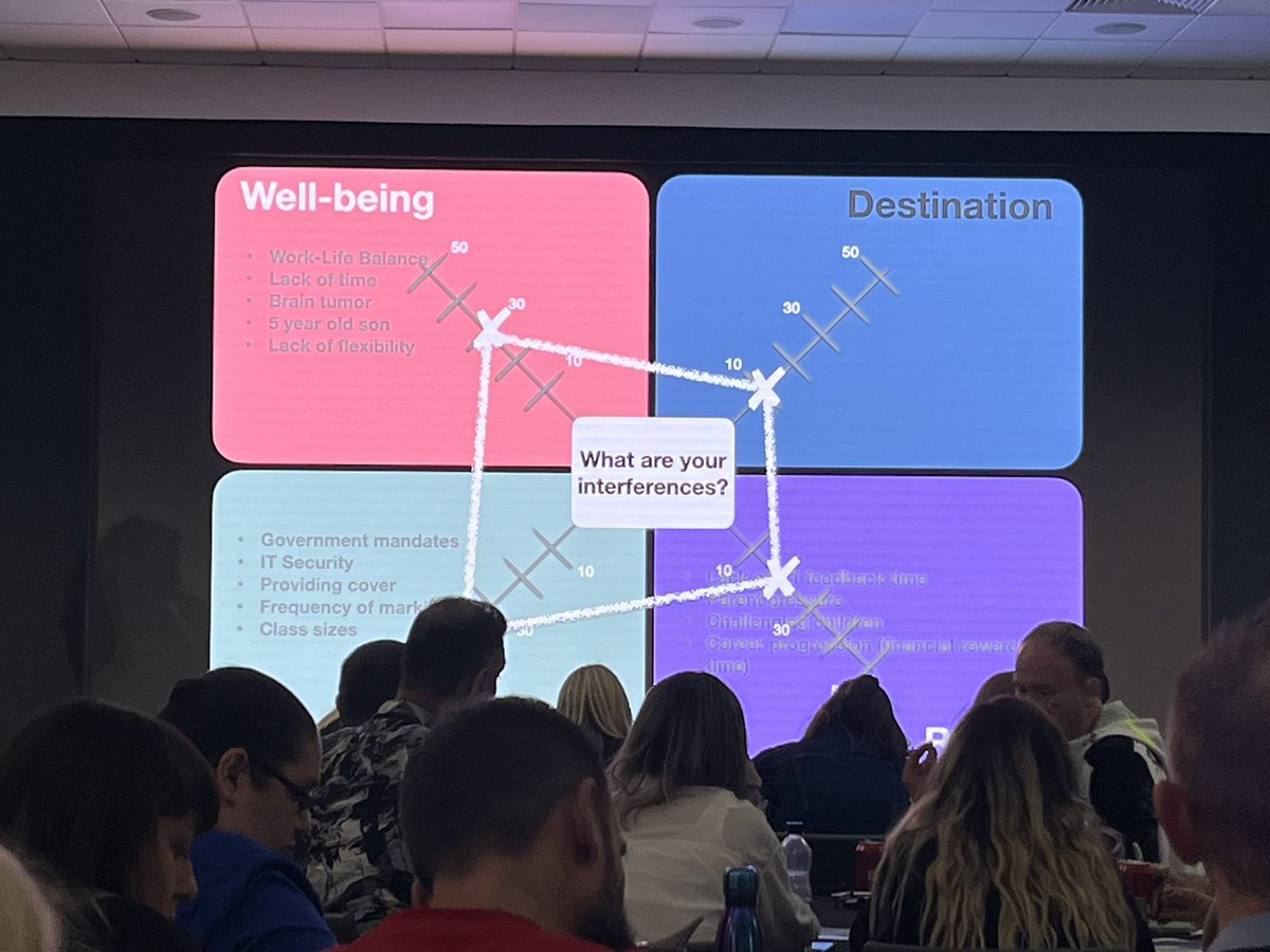 An invigorating start to the final day of the EMEIA #ADE2023 Institute! Janne Müller-Wieland and Sarah Thomas, two Olympic medalists, shared their story and made us think…‘how can we become 1% better?’