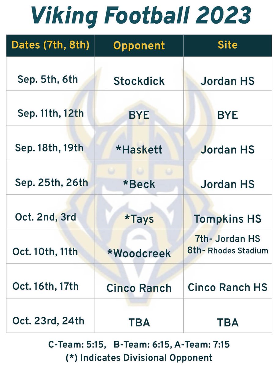 Had over 150 kids each day for our first week of Football skills!! Great work Vikings!! Keep working. 🏈🏈🏈🏈🏈#TVW <a href="/AdamsVikings/">Adams Junior High</a> <a href="/AdamsAth_girls/">Adams JH Girls Athletics</a> <a href="/JHSWarriors_FB/">Katy Jordan Football</a> <a href="/JordanHSAthlet1/">JordanHSAthletics</a>